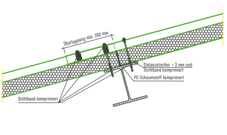 QUERSTOSS STAHLTRÄGER